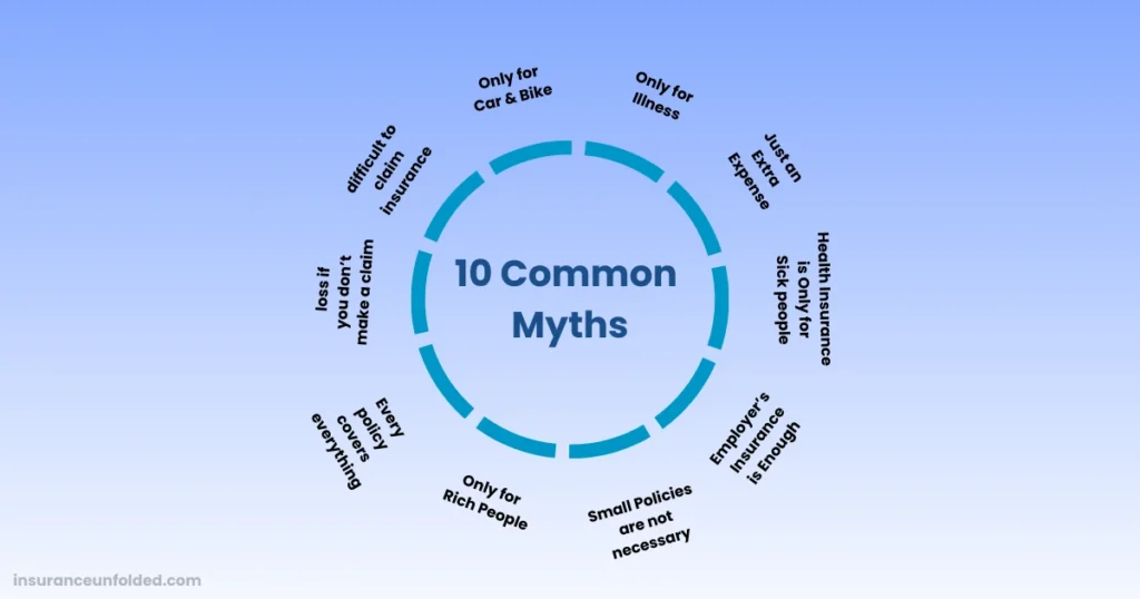Common Myths about General Insurance