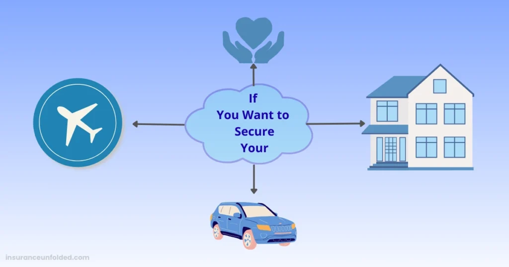 Importance of General Insurance