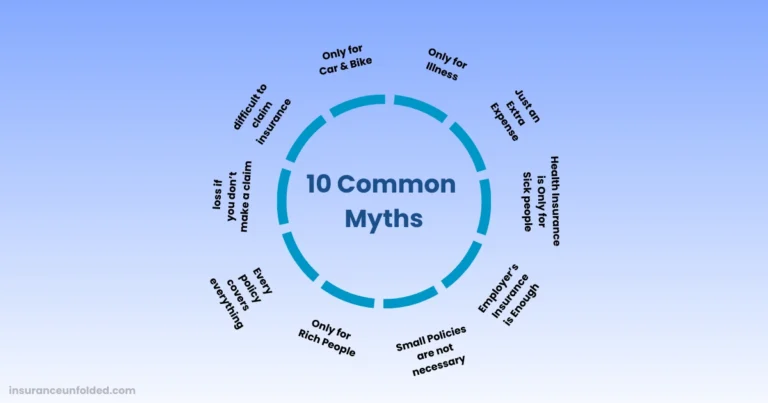 Read more about the article 10 Common Myths About General Insurance (Busted)