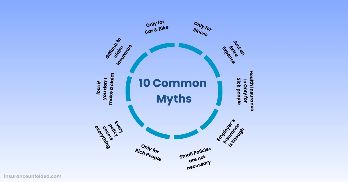 Common Myths about General Insurance