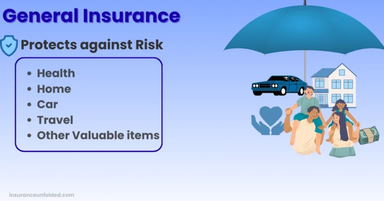 Read more about the article What is General Insurance? A Simple Beginner’s Guide