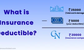 What is Insurance Deductible and How It Actually Works