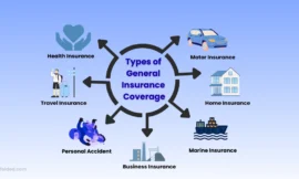 Why Every Family Absolutely Needs General Insurance for a Secure Future