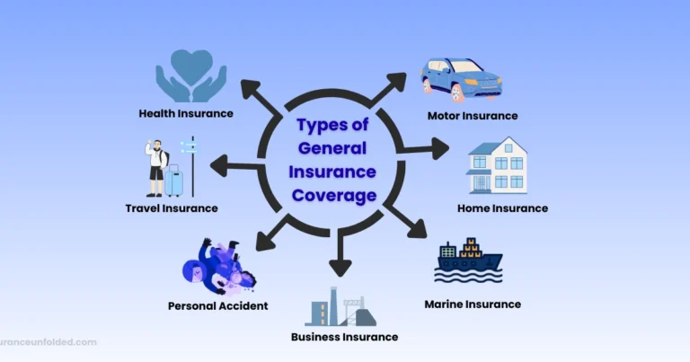 Read more about the article What Does General Insurance Really Cover? (General Insurance Coverage Explained Clearly)