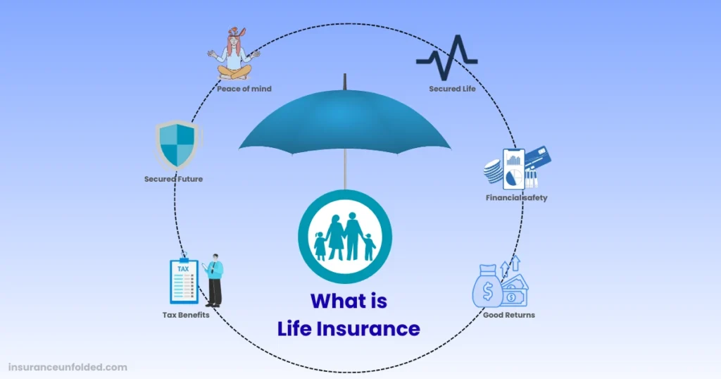 Difference between Life Insurance and General Insurance